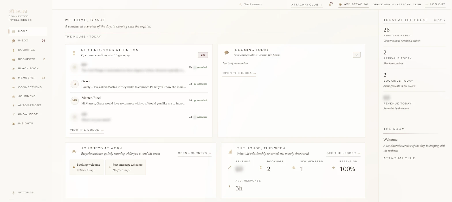 The Attachai home screen: conversations awaiting a reply, arrivals and bookings today, and journeys at work.